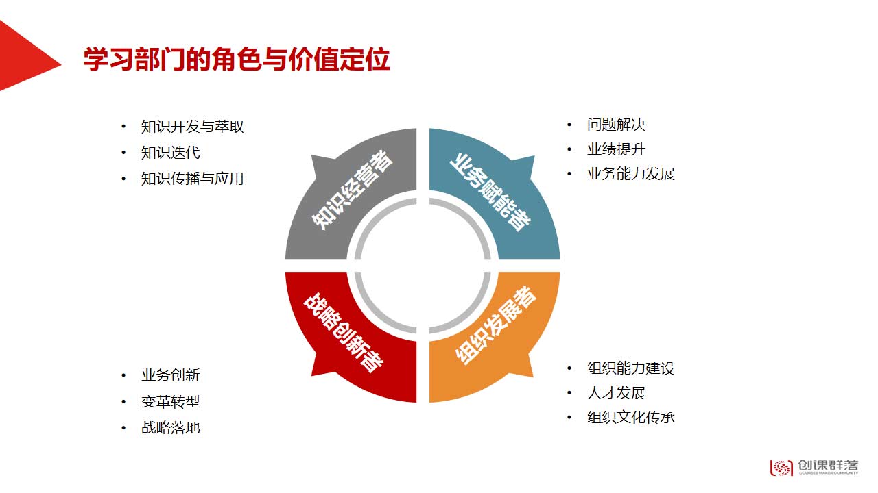 学习三支柱：赋能业务学习的组织模型